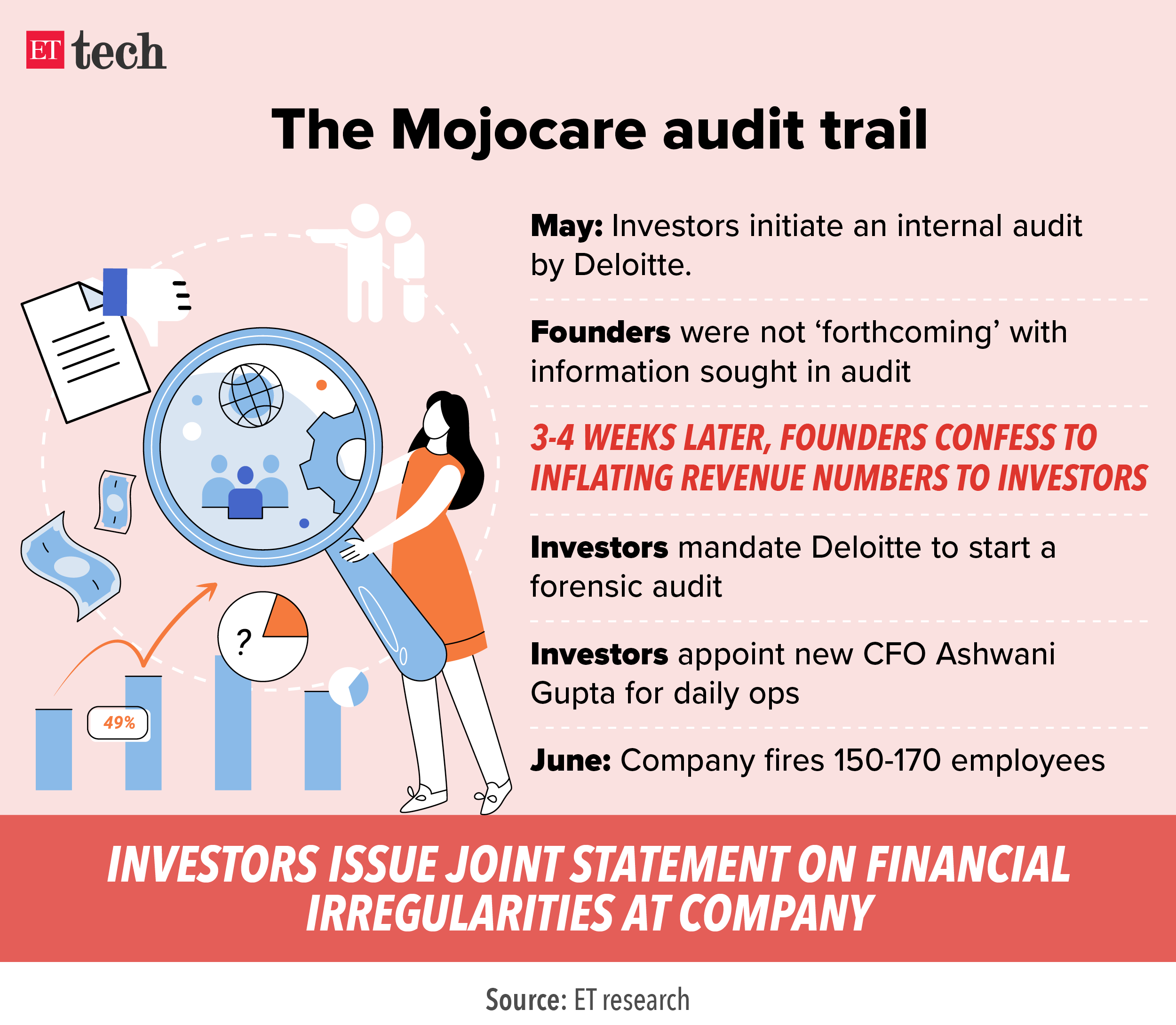 The Mojocare audit trail_Graphic_ETTECH
